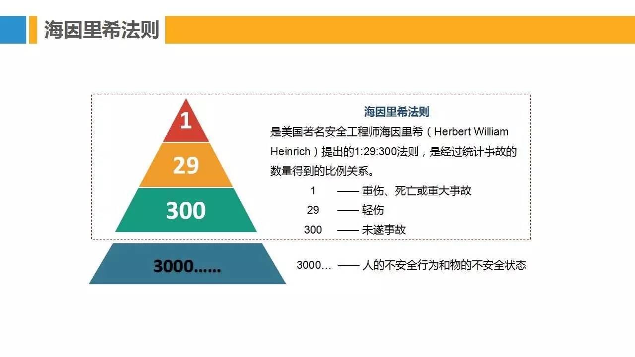 PPT | 28种安全管理理论模型，让你提高100%工作效率