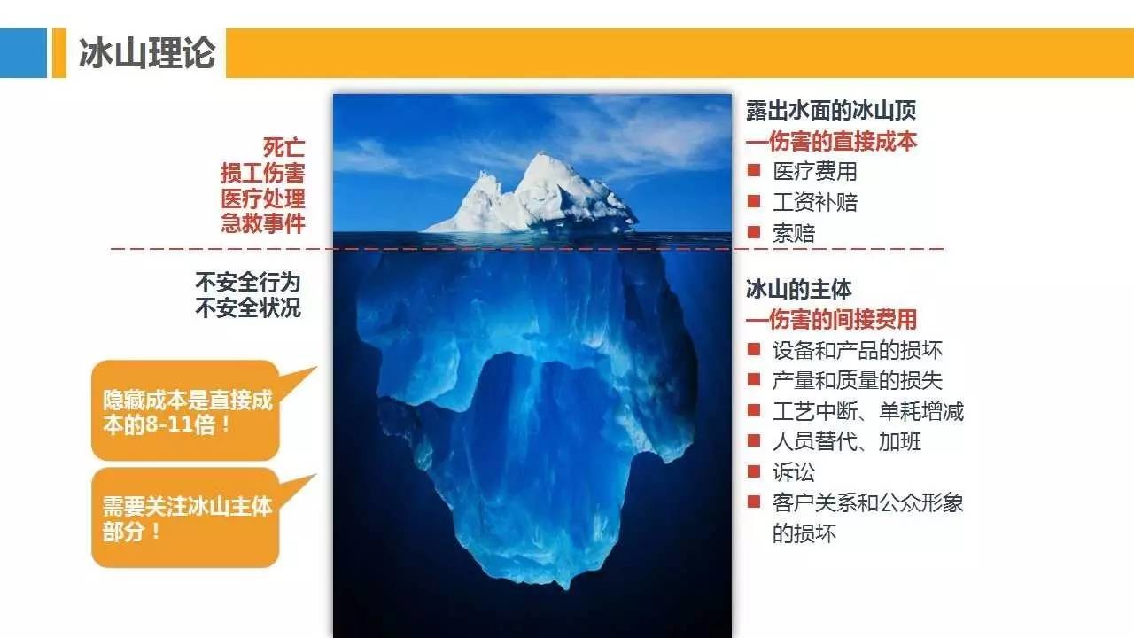 PPT | 28种安全管理理论模型，让你提高100%工作效率