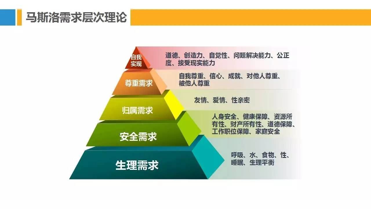 PPT | 28种安全管理理论模型，让你提高100%工作效率