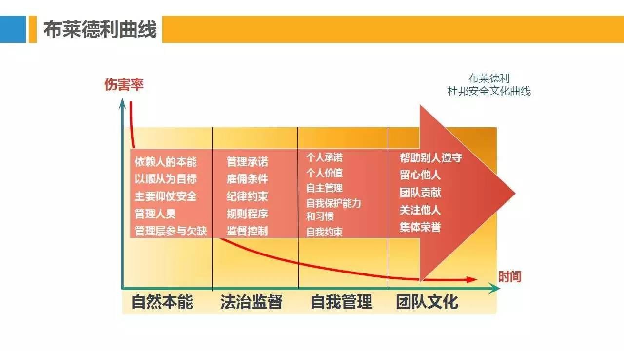 PPT | 28种安全管理理论模型，让你提高100%工作效率