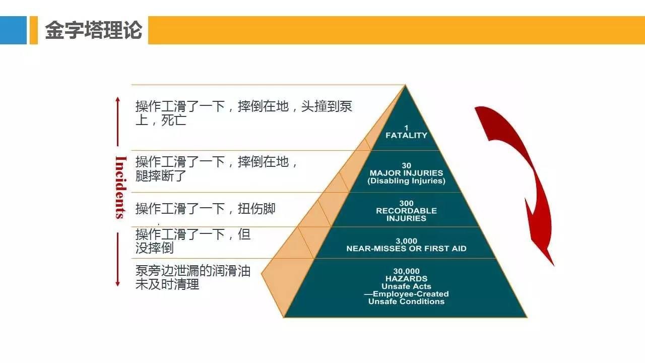 PPT | 28种安全管理理论模型，让你提高100%工作效率