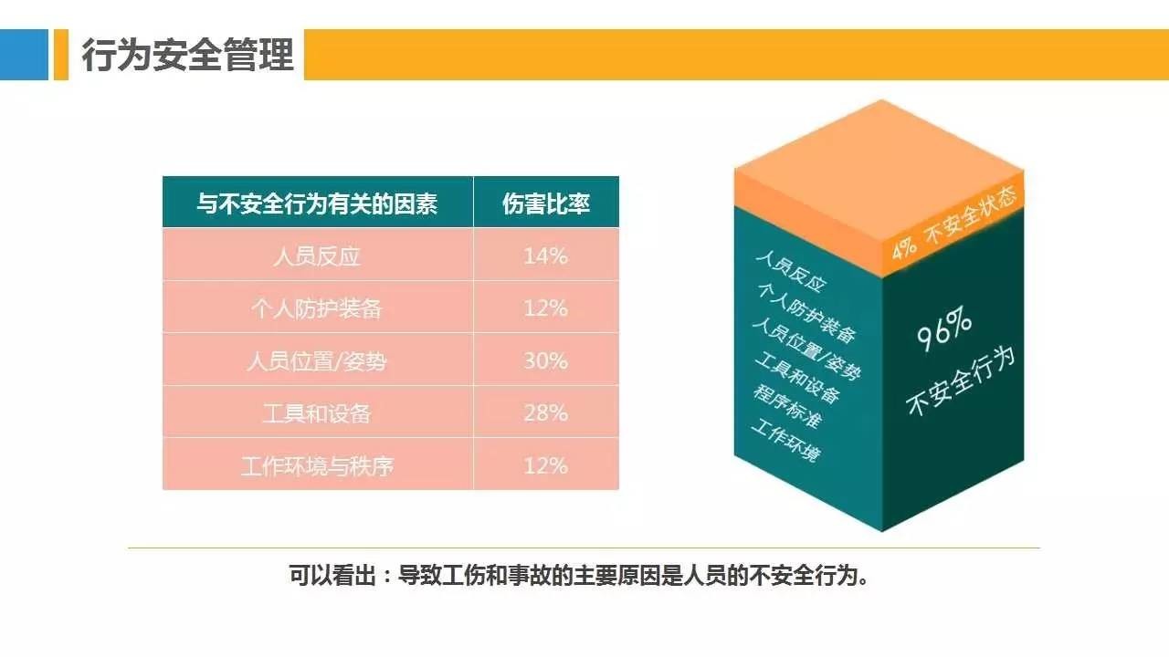 PPT | 28种安全管理理论模型，让你提高100%工作效率