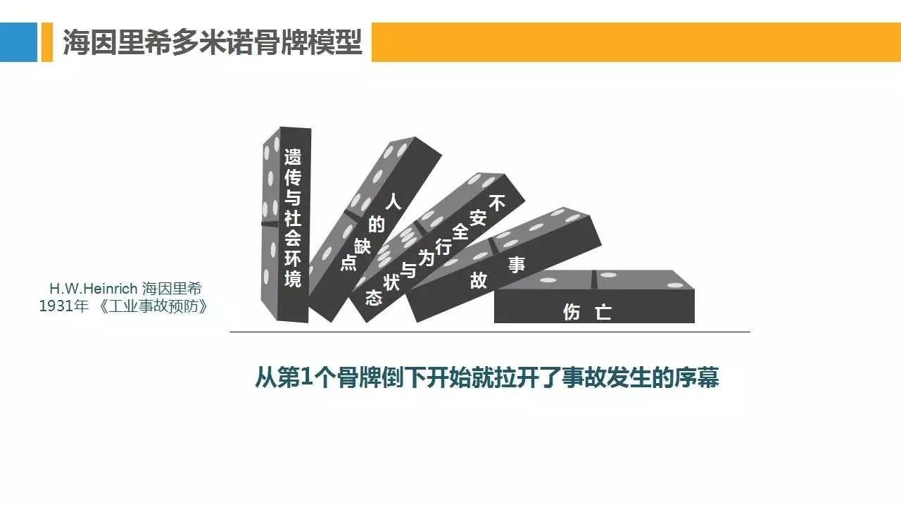 PPT | 28种安全管理理论模型，让你提高100%工作效率