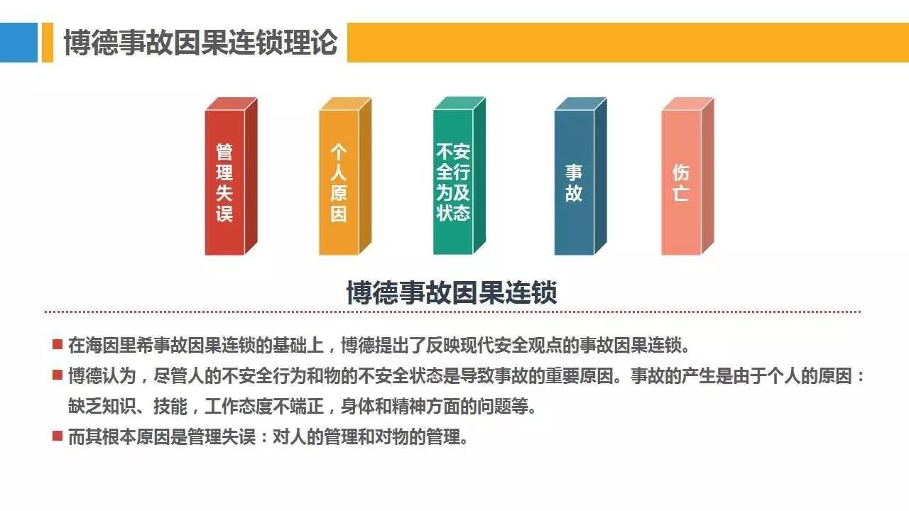 PPT | 28种安全管理理论模型，让你提高100%工作效率