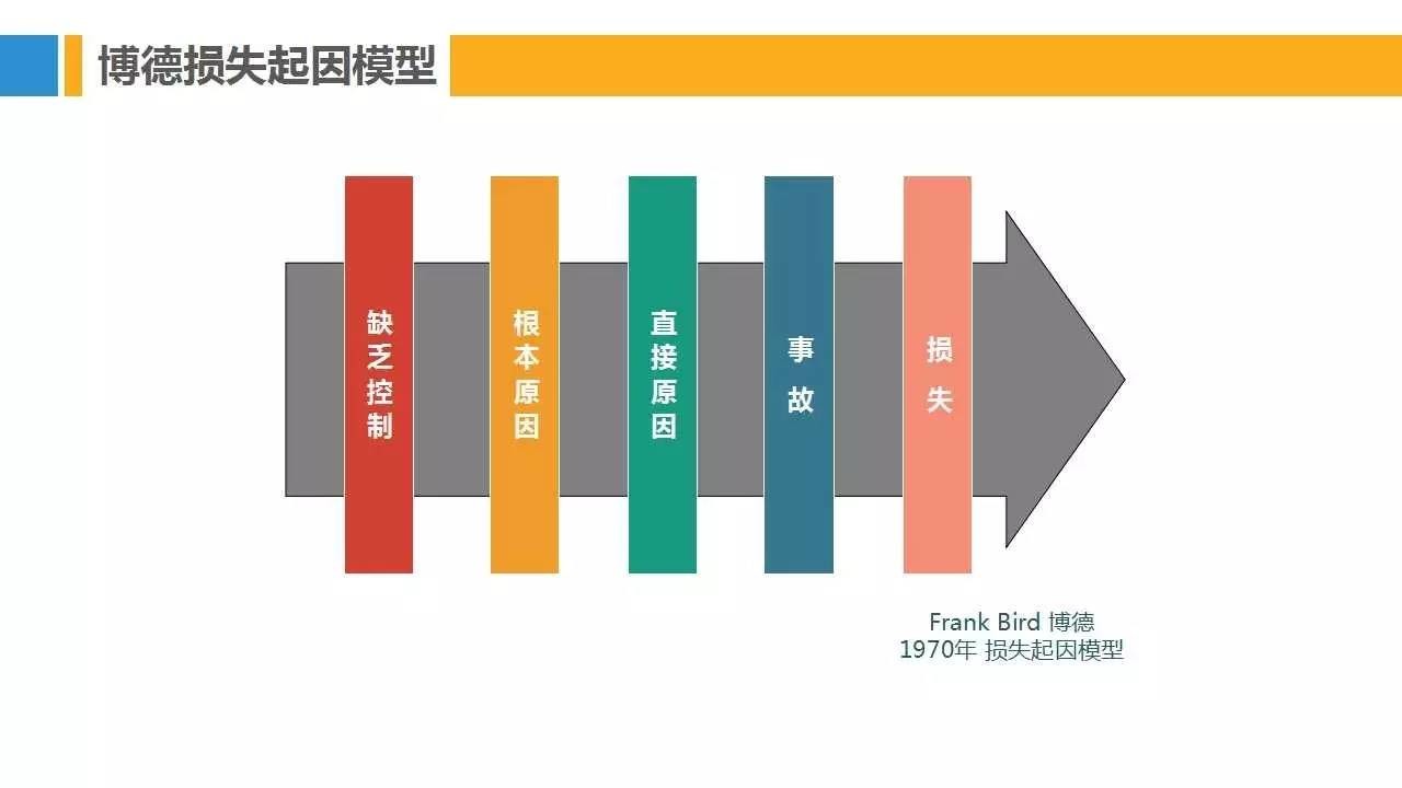 PPT | 28种安全管理理论模型，让你提高100%工作效率