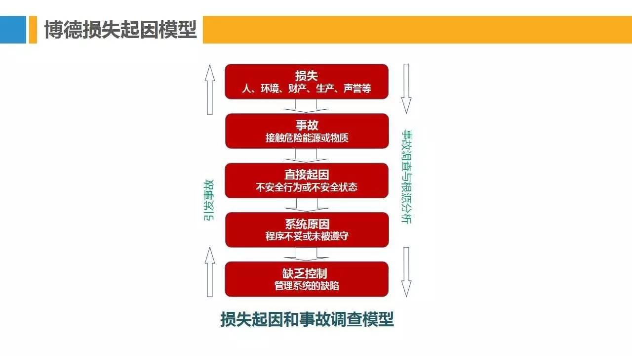 PPT | 28种安全管理理论模型，让你提高100%工作效率