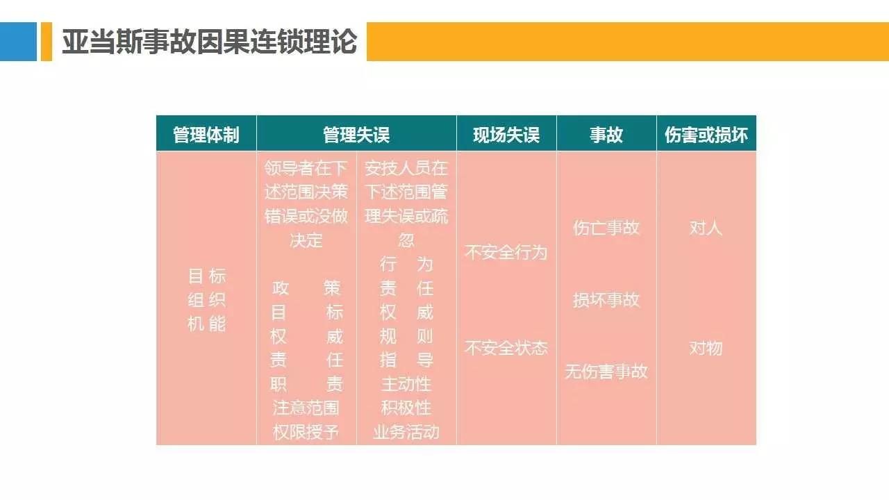 PPT | 28种安全管理理论模型，让你提高100%工作效率