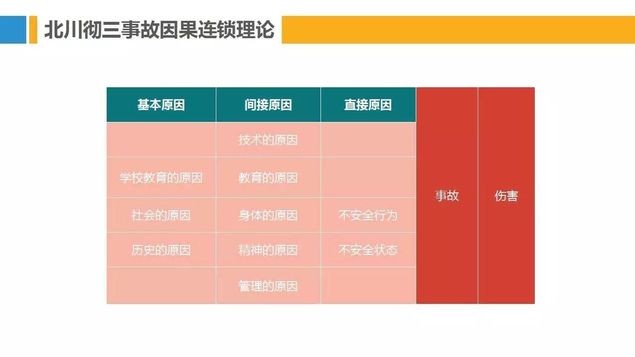 PPT | 28种安全管理理论模型，让你提高100%工作效率