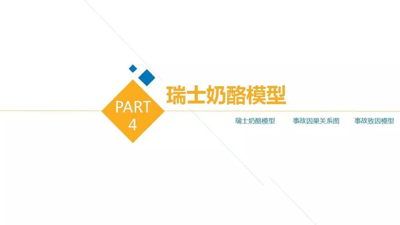 PPT | 28种安全管理理论模型，让你提高100%工作效率