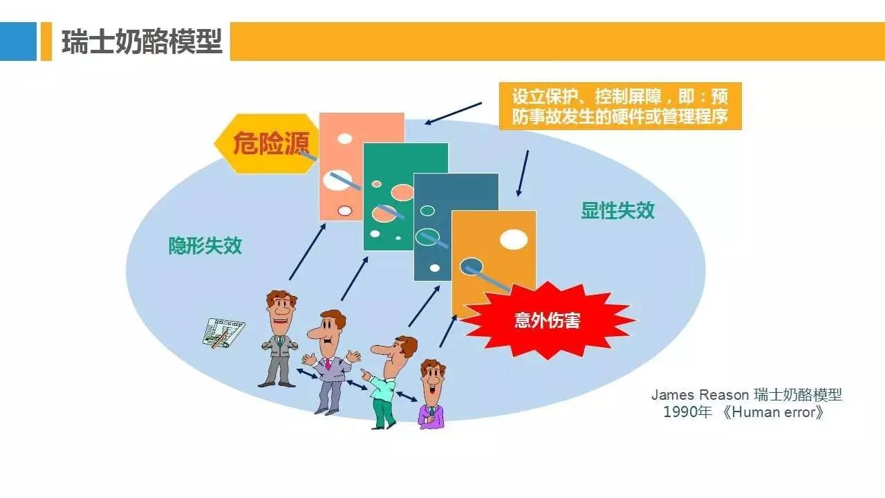 PPT | 28种安全管理理论模型，让你提高100%工作效率