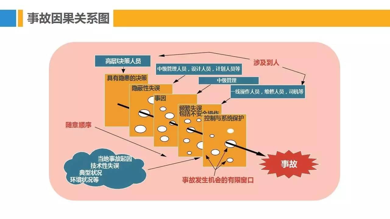 PPT | 28种安全管理理论模型，让你提高100%工作效率