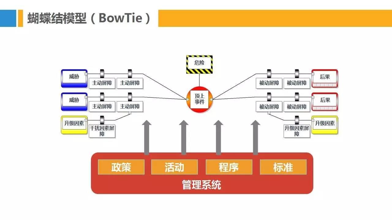 PPT | 28种安全管理理论模型，让你提高100%工作效率