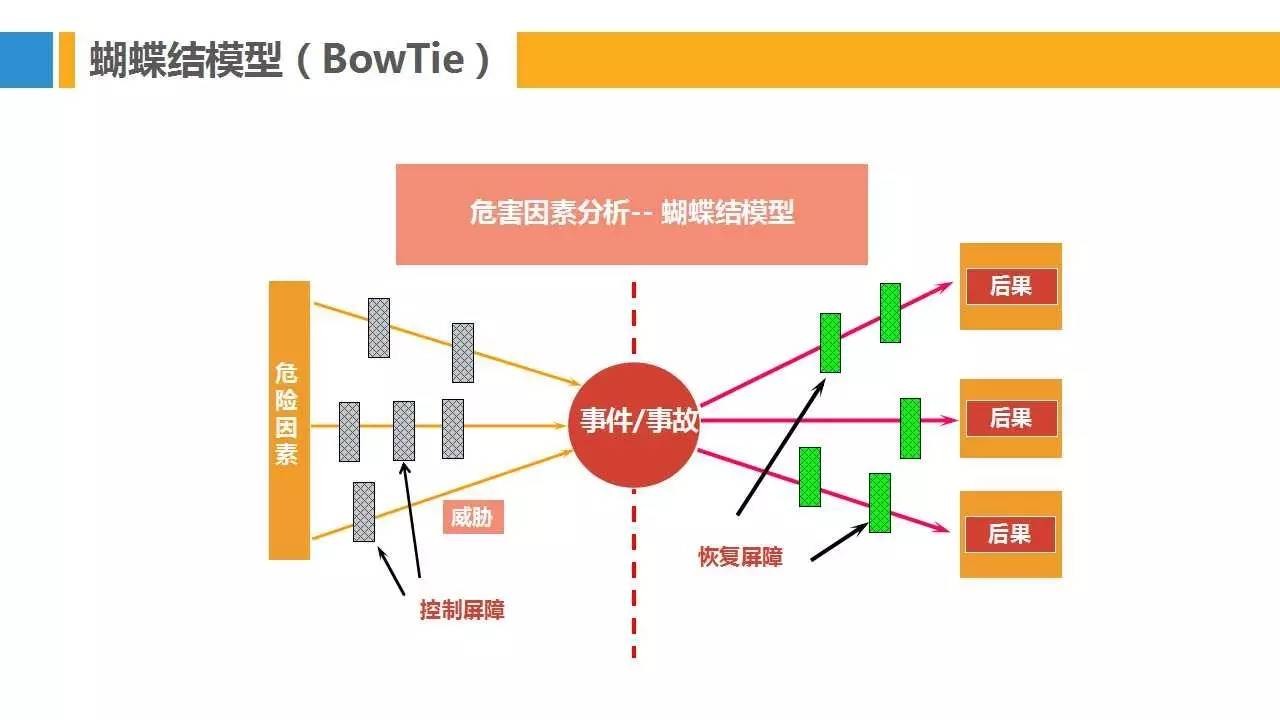 PPT | 28种安全管理理论模型，让你提高100%工作效率