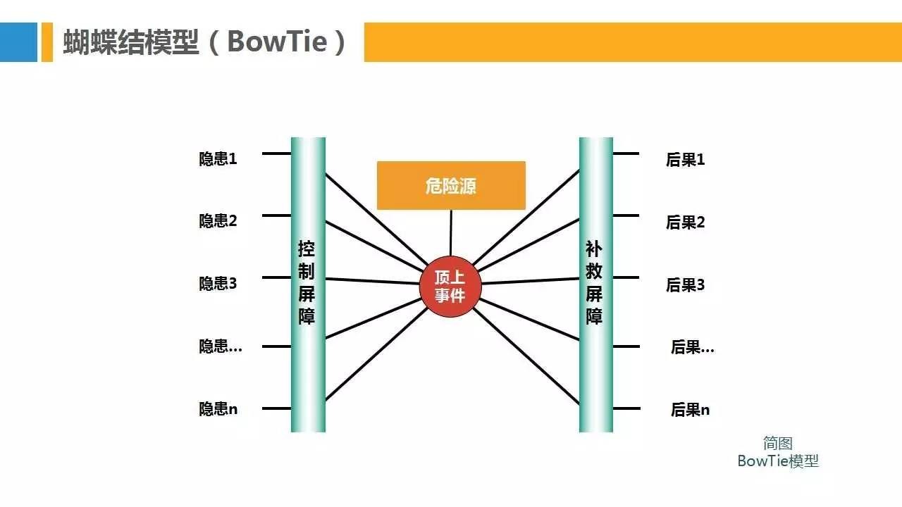PPT | 28种安全管理理论模型，让你提高100%工作效率
