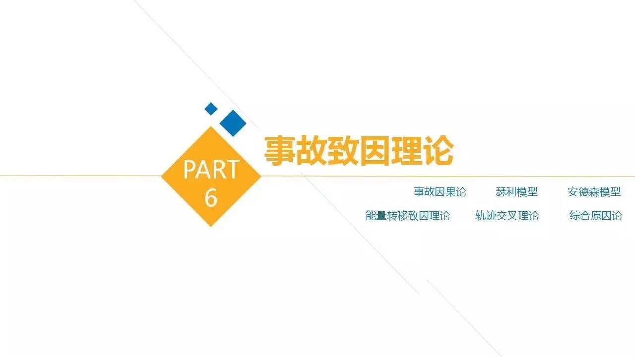 PPT | 28种安全管理理论模型，让你提高100%工作效率