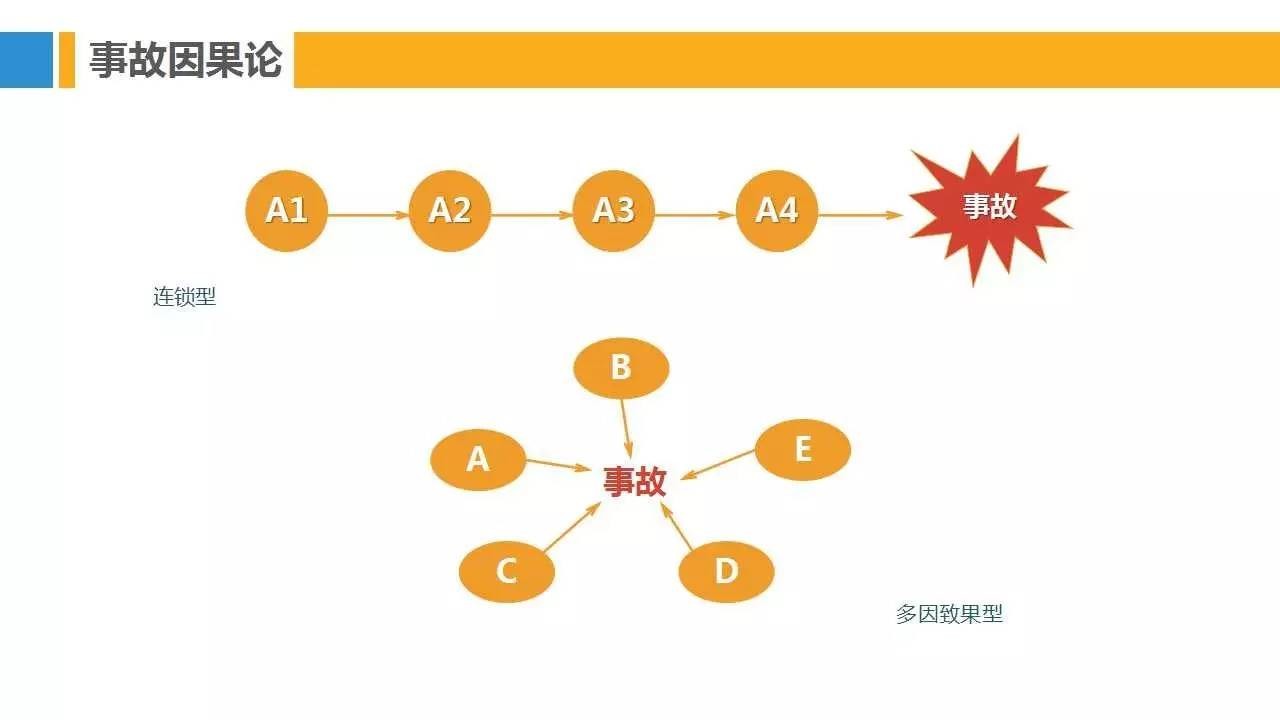 PPT | 28种安全管理理论模型，让你提高100%工作效率