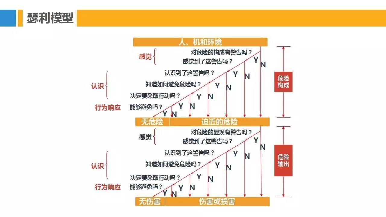 PPT | 28种安全管理理论模型，让你提高100%工作效率
