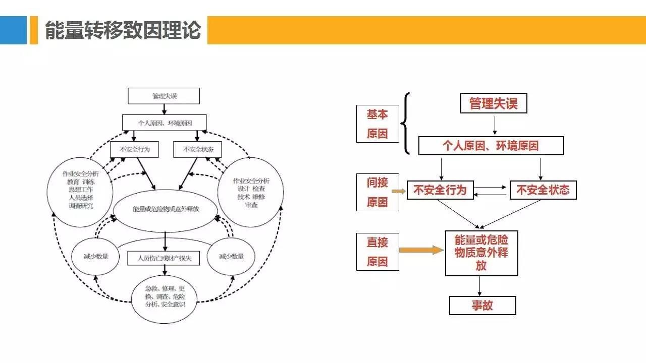 PPT | 28种安全管理理论模型，让你提高100%工作效率