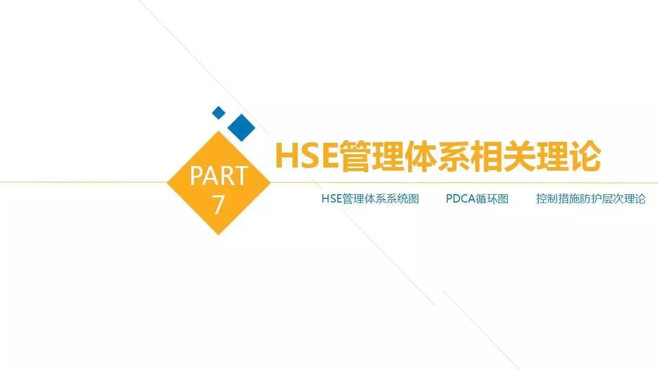 PPT | 28种安全管理理论模型，让你提高100%工作效率