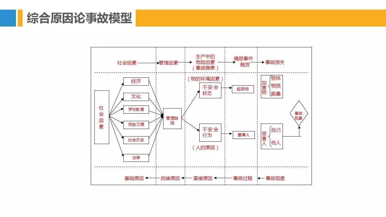 PPT | 28种安全管理理论模型，让你提高100%工作效率