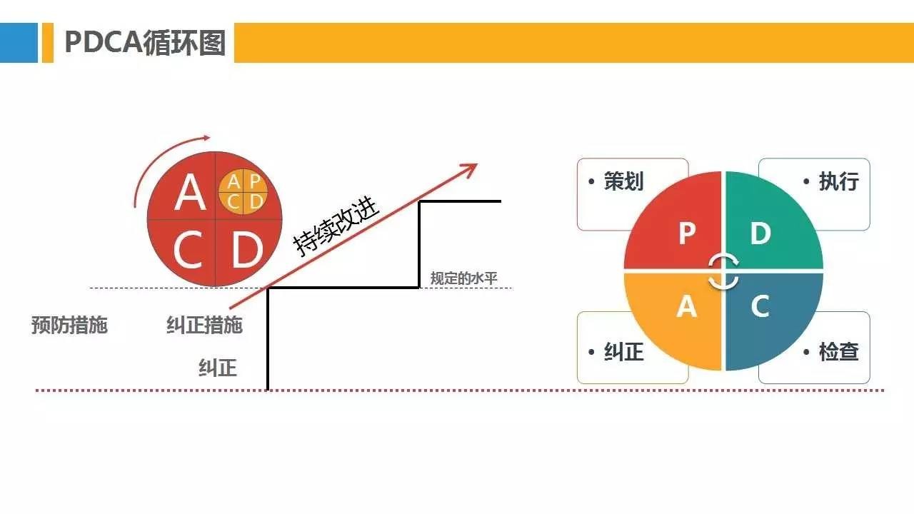 PPT | 28种安全管理理论模型，让你提高100%工作效率
