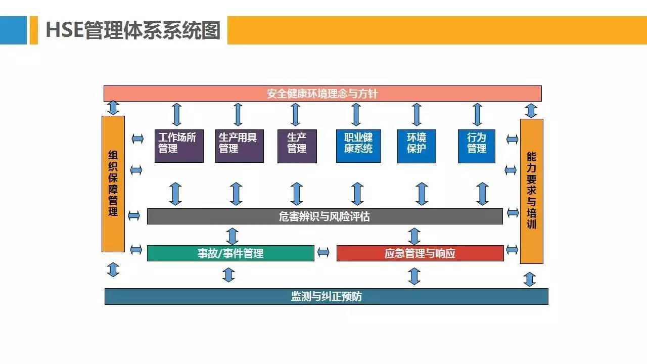 PPT | 28种安全管理理论模型，让你提高100%工作效率