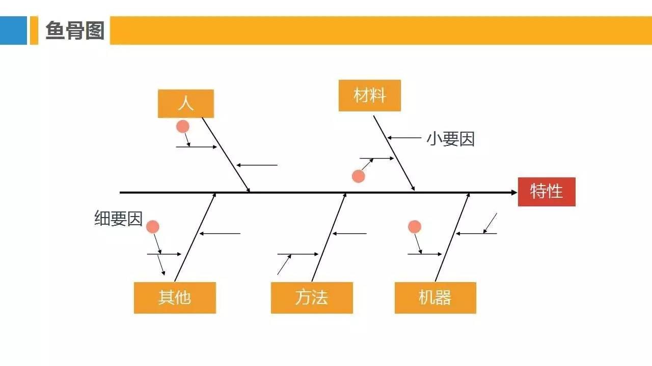 PPT | 28种安全管理理论模型，让你提高100%工作效率