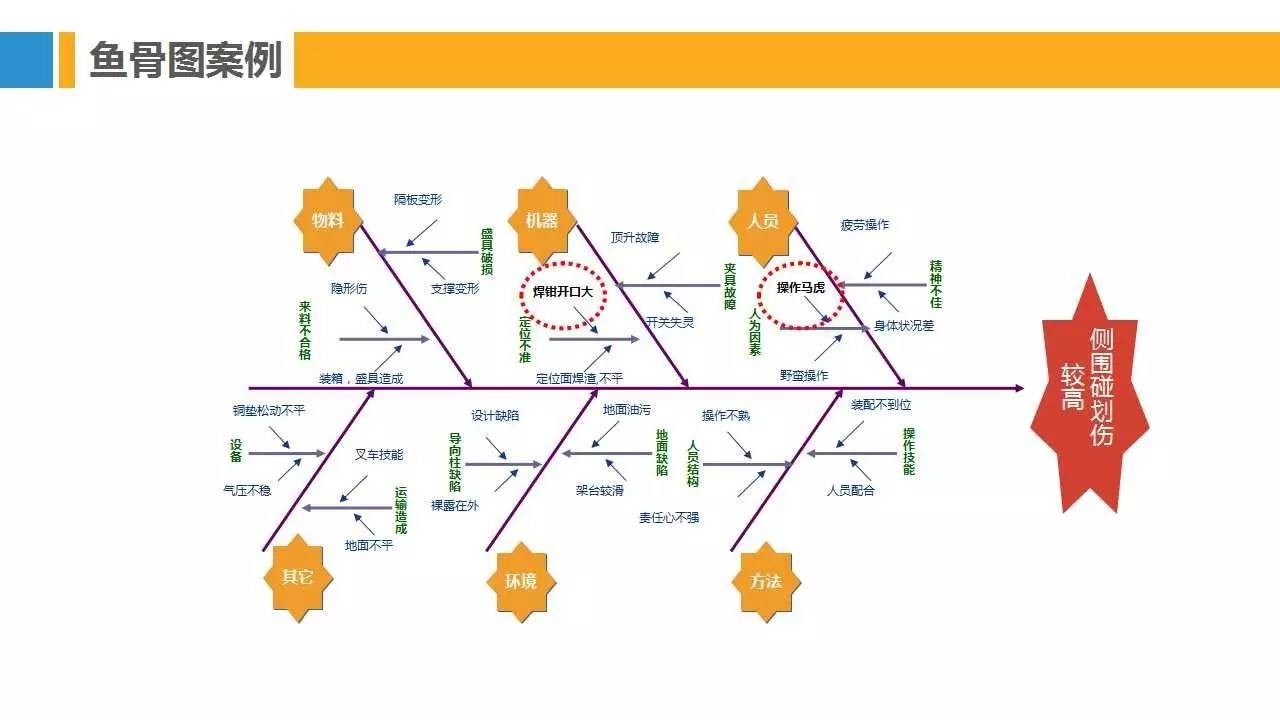 PPT | 28种安全管理理论模型，让你提高100%工作效率