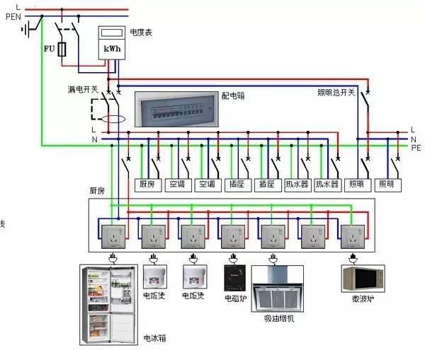 用AutoCAD绘制漂亮电气图的方法