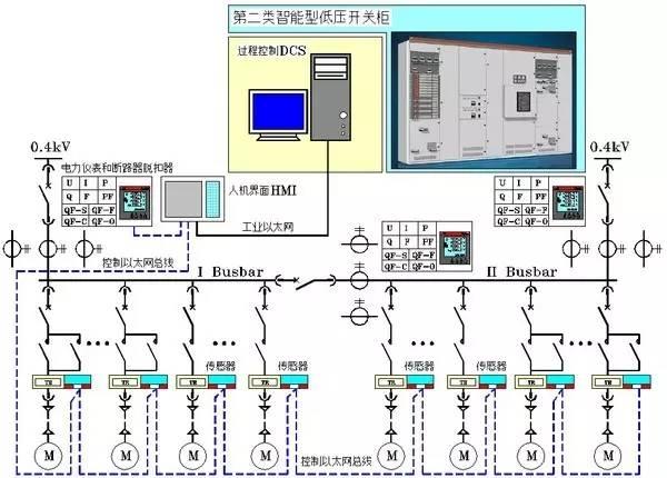 用AutoCAD绘制漂亮电气图的方法