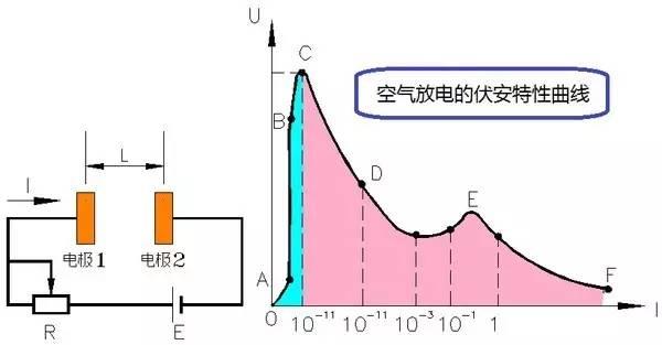 浅谈空气开关中的“空气”以及灭弧原理~涨知识!