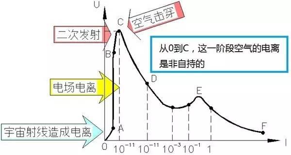 浅谈空气开关中的“空气”以及灭弧原理~涨知识!