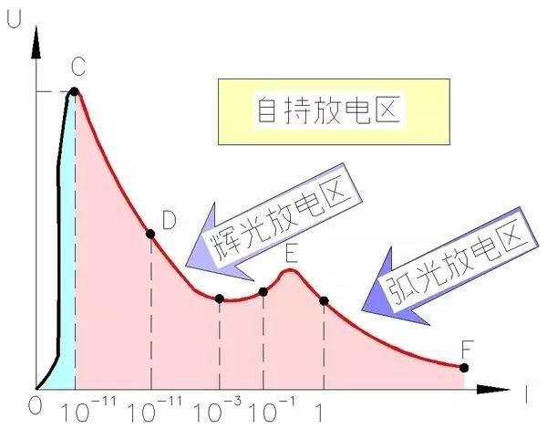 浅谈空气开关中的“空气”以及灭弧原理~涨知识!