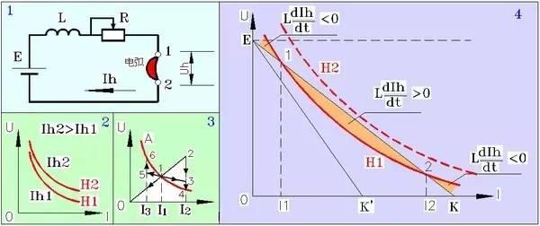 浅谈空气开关中的“空气”以及灭弧原理~涨知识!