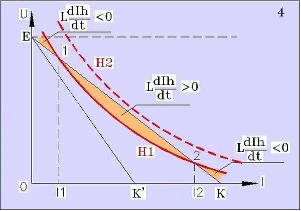浅谈空气开关中的“空气”以及灭弧原理~涨知识!