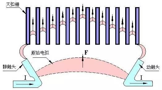 浅谈空气开关中的“空气”以及灭弧原理~涨知识!