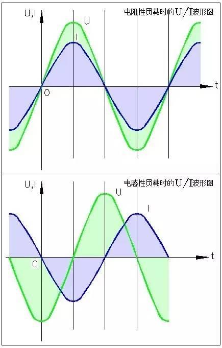 浅谈空气开关中的“空气”以及灭弧原理~涨知识!