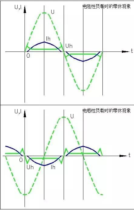 浅谈空气开关中的“空气”以及灭弧原理~涨知识!