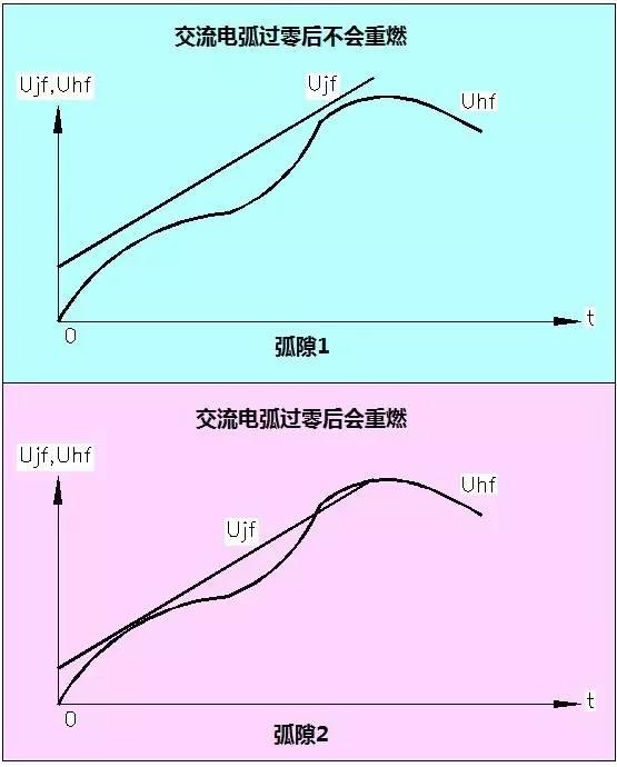 浅谈空气开关中的“空气”以及灭弧原理~涨知识!