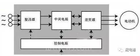 干货|变频器工作原理及接线方法图解