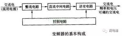 干货|变频器工作原理及接线方法图解