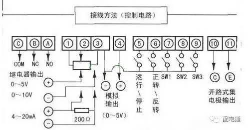 干货|变频器工作原理及接线方法图解