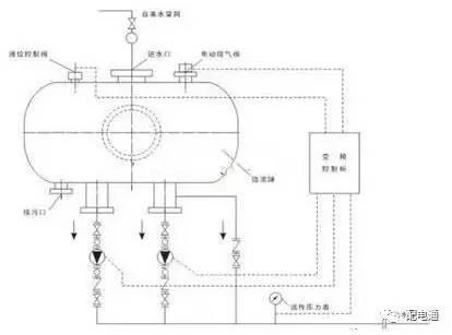干货|变频器工作原理及接线方法图解