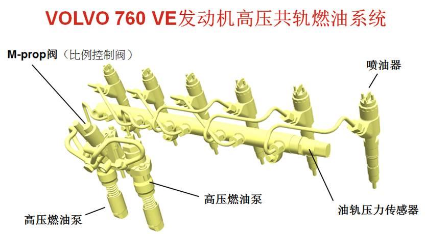 【快速维修故障案例及研讨类技术文】DCT空箱堆高机TAD760VE1239#报警限速的故障维修