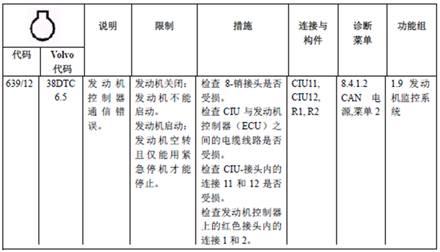 【快速维修故障案例】正面吊行走时油门突然加不上的故障速查-港口技术安全网
