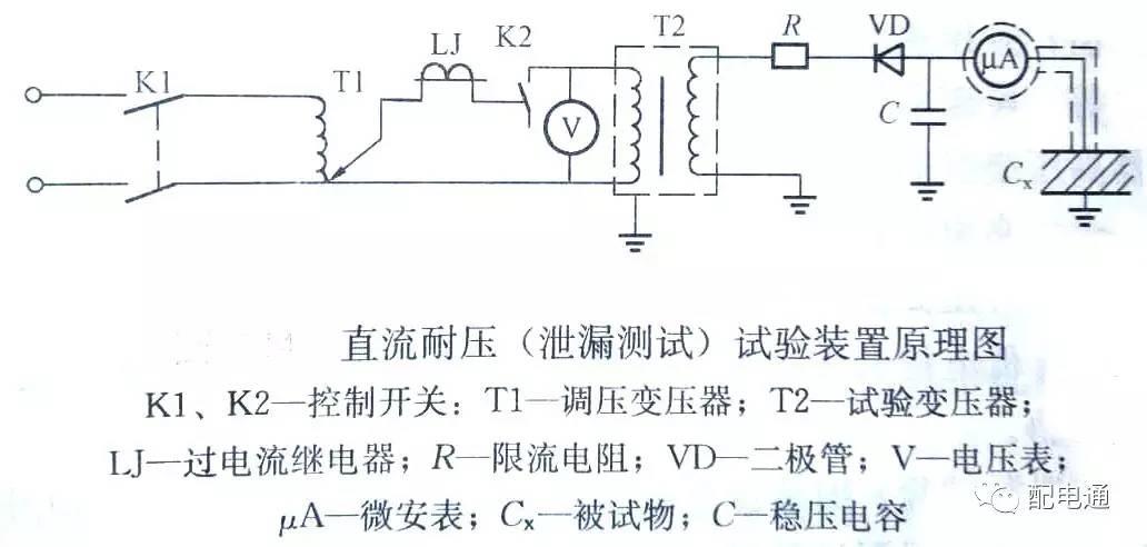 基础知识|交直流耐压试验原理-港口技术安全网