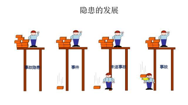 安全隐患排查手册