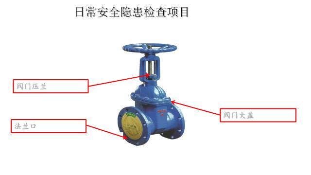 安全隐患排查手册