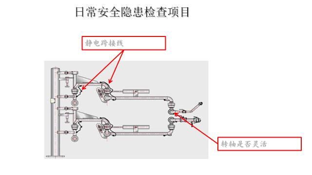 安全隐患排查手册