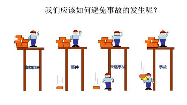 安全隐患排查手册